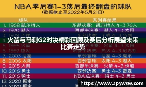 火箭与马刺G2对决精彩回顾及赛后分析展望未来比赛走势