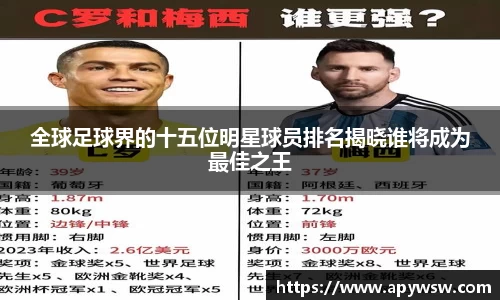 全球足球界的十五位明星球员排名揭晓谁将成为最佳之王